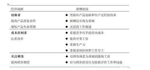 人力資源成本控制的策略，企業(yè)人力資源成本控制的5大有效策略，企業(yè)人力資源成本控制的5大高效策略 行業(yè)新聞 第6張