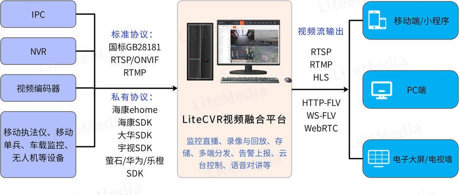 5G技術(shù)如何提升施工監(jiān)控效率 行業(yè)新聞 第4張 5G技術(shù)如何提升施工監(jiān)控效率 行業(yè)新聞 第4張