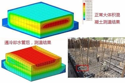 混凝土施工質(zhì)量監(jiān)控方法，混凝土施工質(zhì)量監(jiān)控的有效方法及要點(diǎn)解析 行業(yè)新聞 第5張