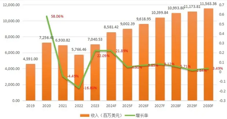環(huán)保加固材料市場增長預(yù)測，環(huán)保加固材料市場，增長預(yù)測與發(fā)展趨勢 行業(yè)新聞 第6張