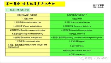 ISO與中國標(biāo)準(zhǔn)適用范圍差異，ISO與中國標(biāo)準(zhǔn)適用范圍之 行業(yè)新聞 第3張