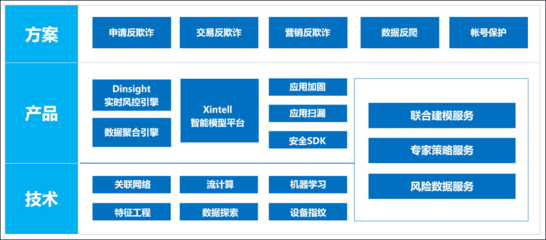 加固工程材料風(fēng)險(xiǎn)管理策略，加固工程材料風(fēng)險(xiǎn)管控策略探析 行業(yè)新聞 第4張