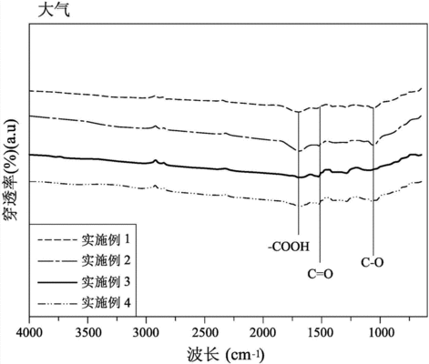 電漿處理對(duì)碳纖維布的影響，電漿處理對(duì)碳纖維布性能影響的深度 行業(yè)新聞 第2張