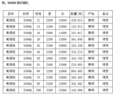 鋼板厚度國(guó)家標(biāo)準(zhǔn)查詢，鋼板厚度國(guó)家標(biāo)準(zhǔn)查詢指南 行業(yè)新聞 第3張