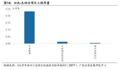加固改造行業(yè)市場競爭分析，加固改造行業(yè)市場競爭態(tài)勢 行業(yè)新聞 第3張