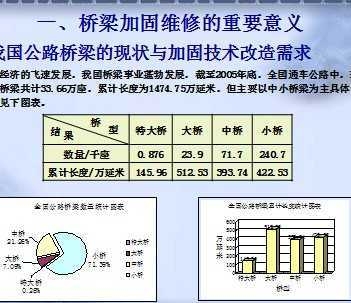加固改造行業(yè)市場競爭分析，加固改造行業(yè)市場競爭態(tài)勢 行業(yè)新聞 第6張