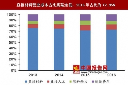 高耐火極限材料的成本分析，高耐火極限材料成本要素與控制策略 行業(yè)新聞 第3張