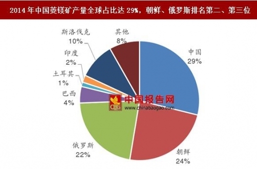 高耐火極限材料的成本分析，高耐火極限材料成本要素與控制策略 行業(yè)新聞 第2張