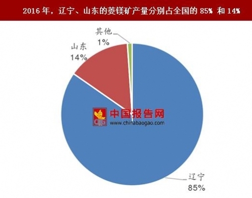高耐火極限材料的成本分析，高耐火極限材料成本要素與控制策略 行業(yè)新聞 第4張
