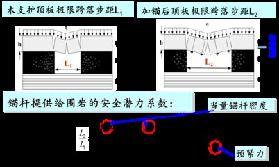 加固工程復雜程度調(diào)整系數(shù)，加固工程復雜程度調(diào)整系數(shù)的影響因素與 行業(yè)新聞 第5張