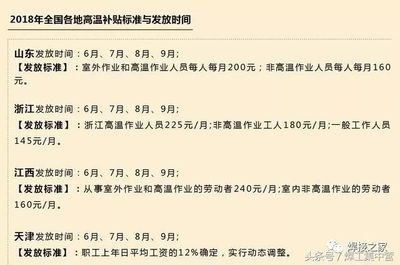 焊工行業(yè)激勵政策案例，焊工行業(yè)激勵政策，多案例展現(xiàn)發(fā)展新動力，或者，聚焦焊工行業(yè)，激勵政策典型案例剖析，或者 行業(yè)新聞 第5張