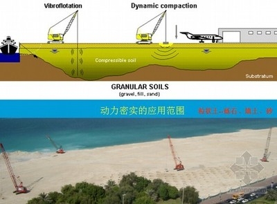 地基加固效果的實(shí)時(shí)監(jiān)測(cè)技術(shù)，地基加固效果實(shí)時(shí)監(jiān)測(cè)技術(shù)，原理、 行業(yè)新聞 第4張