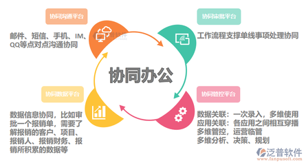 高效溝通的項(xiàng)目管理工具，項(xiàng)目管理必備，高效溝通工具全解析 行業(yè)新聞 第6張