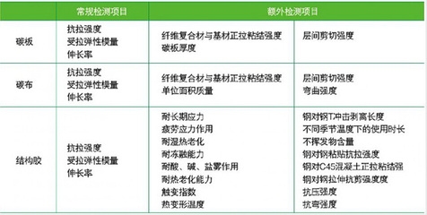 加固材料性能測試標(biāo)準(zhǔn)，加固材料性能測試標(biāo)準(zhǔn)，保障質(zhì)量與 行業(yè)新聞 第3張