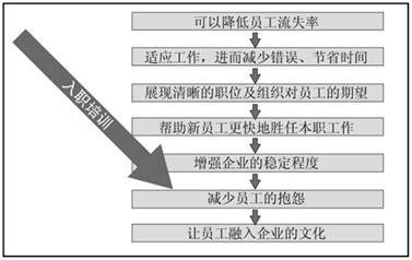 加固工程時(shí)間管理策略，加固工程時(shí)間管理，策略與實(shí)踐 行業(yè)新聞 第4張