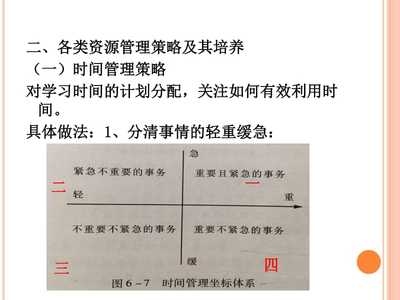 加固工程時(shí)間管理策略，加固工程時(shí)間管理，策略與實(shí)踐 行業(yè)新聞 第6張