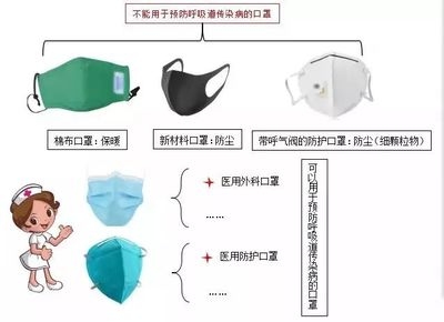 高效防塵口罩的選擇技巧 行業(yè)新聞 第6張 高效防塵口罩的選擇技巧 行業(yè)新聞 第6張