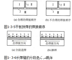 焊接應(yīng)力控制的有效方法，焊接應(yīng)力控制，實(shí)用方法與策略解析 行業(yè)新聞 第3張