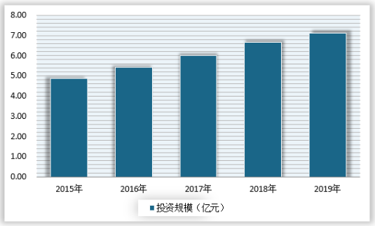 國際市場競爭對(duì)設(shè)計(jì)費(fèi)用的影響，國際市場競爭下設(shè)計(jì)費(fèi)用的波動(dòng)與考量 行業(yè)新聞 第4張