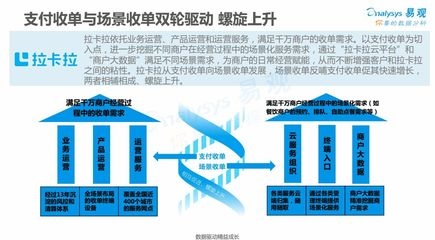 商戶改造升級(jí)方案范文，商戶改造升級(jí)，全方位方案范文解析 行業(yè)新聞 第5張