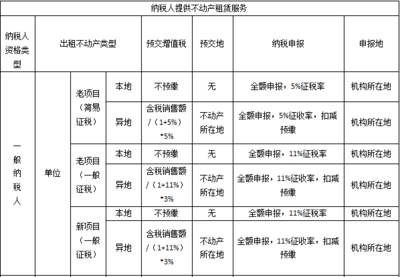 廠房租金稅務(wù)籌劃技巧，廠房租金稅務(wù)籌劃，實(shí)用技巧與策略 行業(yè)新聞 第5張