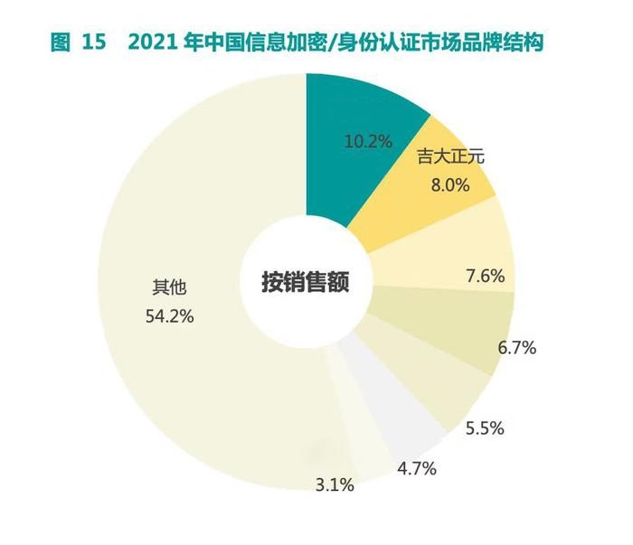 安全顧問(wèn)行業(yè)熱門(mén)職位分析，顧問(wèn)行業(yè)熱門(mén)職位深度剖析與趨勢(shì)展望 行業(yè)新聞 第3張