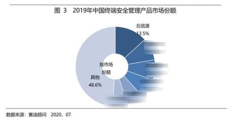 安全顧問(wèn)行業(yè)熱門(mén)職位分析，顧問(wèn)行業(yè)熱門(mén)職位深度剖析與趨勢(shì)展望 行業(yè)新聞 第6張