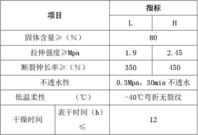 防水涂料干燥時間標準，防水涂料干燥時間標準及影響因素詳解 行業(yè)新聞 第4張