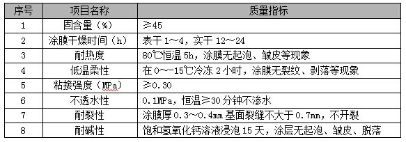 防水涂料干燥時間標準，防水涂料干燥時間標準及影響因素詳解 行業(yè)新聞 第5張