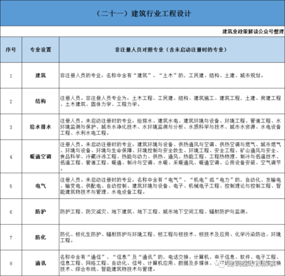 非注冊技術(shù)人員職稱要求詳解，非注冊技術(shù)人員職稱評定，要求全解析 行業(yè)新聞 第3張