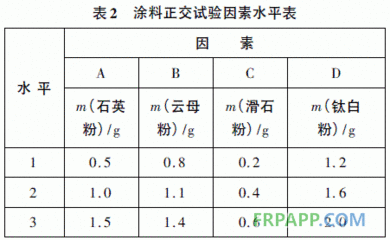 功能填料對(duì)涂層性能的影響，功能填料如何重塑涂層性能，關(guān)鍵影響 行業(yè)新聞 第2張