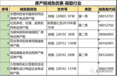 廠房建設(shè)稅收優(yōu)惠政策解讀，廠房建設(shè)稅收優(yōu)惠政策全 行業(yè)新聞 第2張