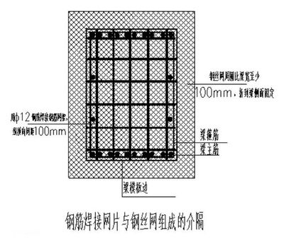 鋼筋混凝土梁柱節(jié)點加固技術(shù)，鋼筋混凝土梁柱節(jié)點加固技術(shù)要點及 行業(yè)新聞 第2張