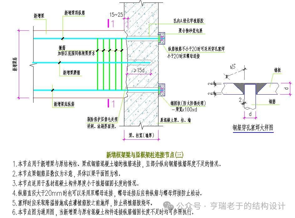 鋼筋混凝土梁柱節(jié)點加固技術(shù)，鋼筋混凝土梁柱節(jié)點加固技術(shù)要點及 行業(yè)新聞 第5張