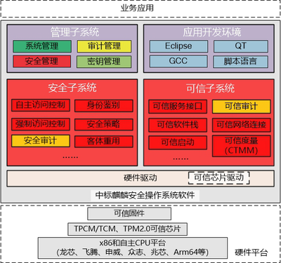 加固公司市場定位優(yōu)化方法，加固公司市場定位的優(yōu)化策略與方法 行業(yè)新聞 第4張