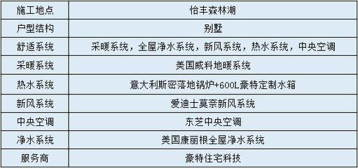工程加固設(shè)計(jì)師薪資水平，工程加固設(shè)計(jì)師薪資水平 行業(yè)新聞 第6張