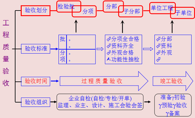 加固工程驗收不合格處理辦法，加固工程驗收不合格處理辦法，流程、措施與責(zé)任界定詳解 行業(yè)新聞 第5張