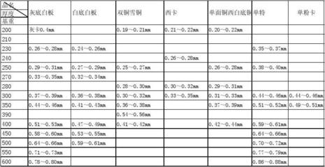 國際鋼材厚度標(biāo)準(zhǔn)對(duì)比分析，國際鋼材厚度標(biāo)準(zhǔn)對(duì)比 行業(yè)新聞 第3張