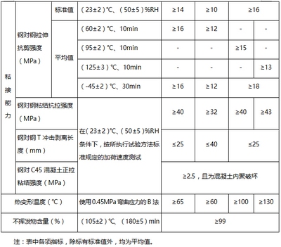 混凝土加固材料的抗壓強度測試，混凝土加固材料抗壓強度測試方法與 行業(yè)新聞 第2張