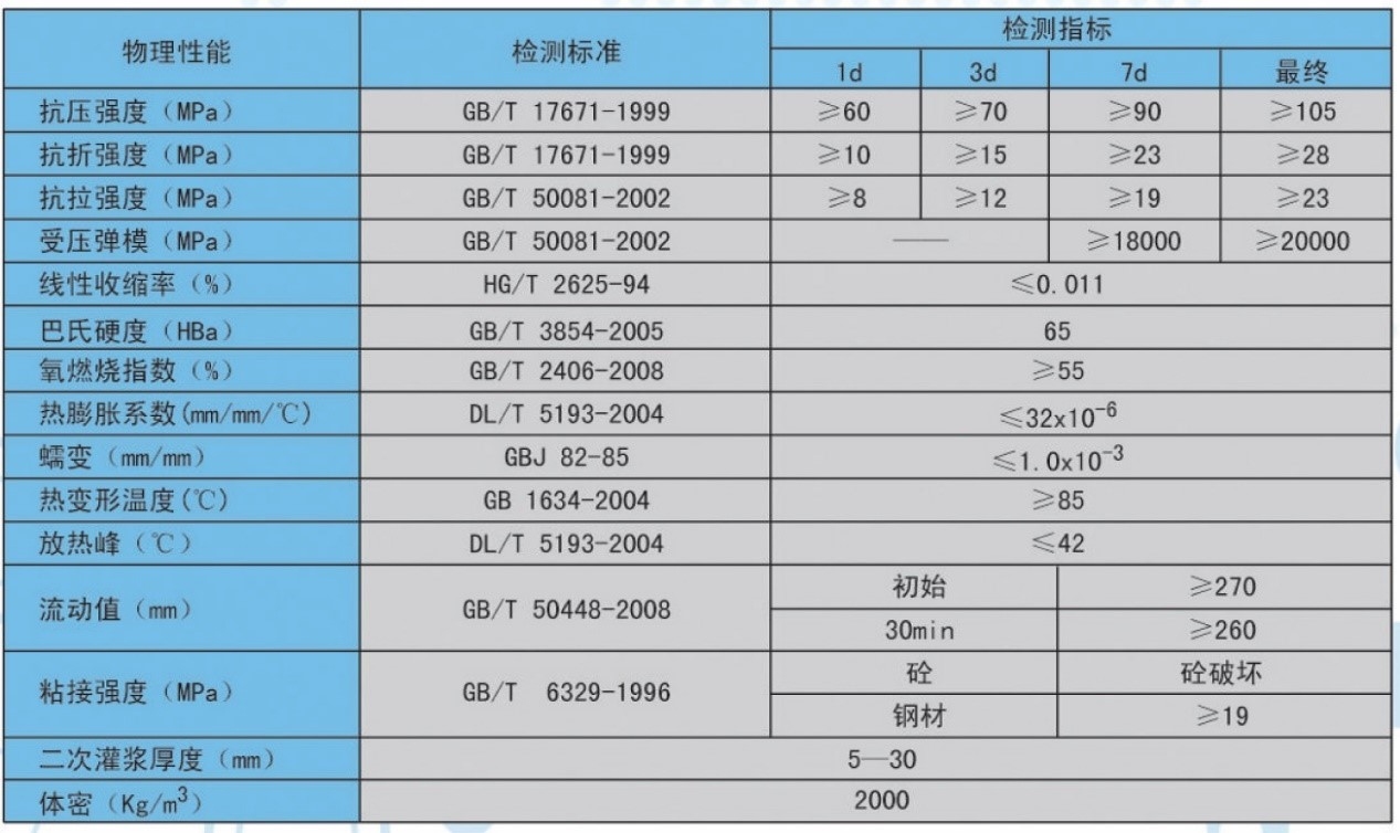 混凝土加固材料的抗壓強度測試，混凝土加固材料抗壓強度測試方法與 行業(yè)新聞 第6張