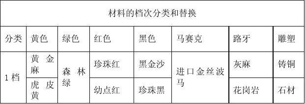 加固工程材料損耗控制措施，加固工程材料損耗控制措施，提升效益與質(zhì)量的關(guān)鍵舉措 行業(yè)新聞 第5張