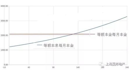 不同還款方式下的利息比較，不同還款方式利息大 行業(yè)新聞 第4張