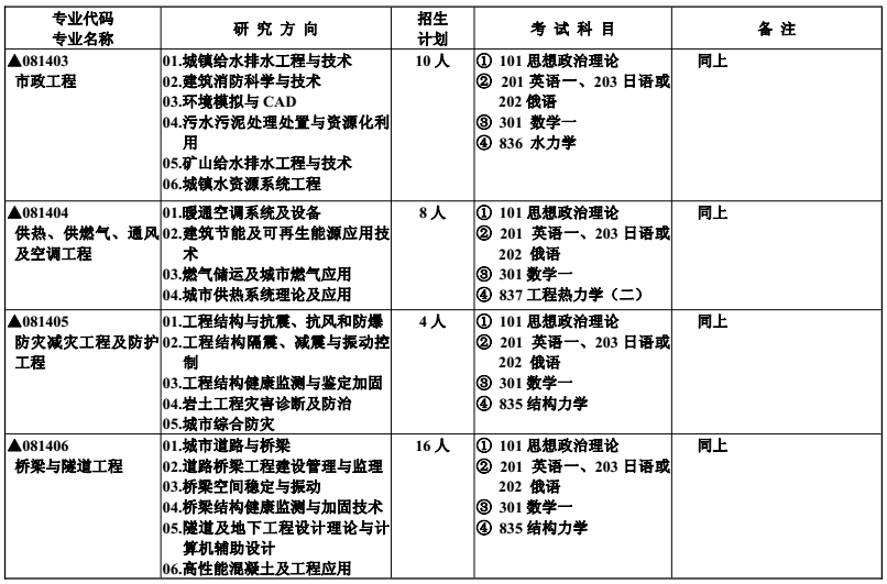 高性能混凝土在抗震中的作用，高性能混凝土，抗震工程中的堅實防線 行業(yè)新聞 第6張
