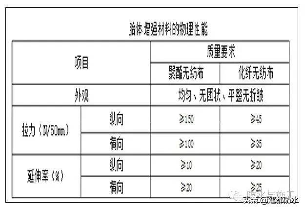 防水材料性能對比分析，防水材料性能對比分析及應用建議 行業(yè)新聞 第5張