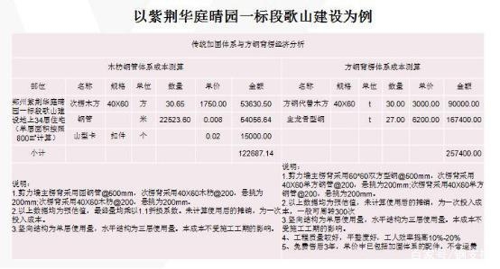 加固工程觀感質(zhì)量評(píng)價(jià)方法，加固工程觀感質(zhì)量評(píng)價(jià)方法探究 行業(yè)新聞 第6張