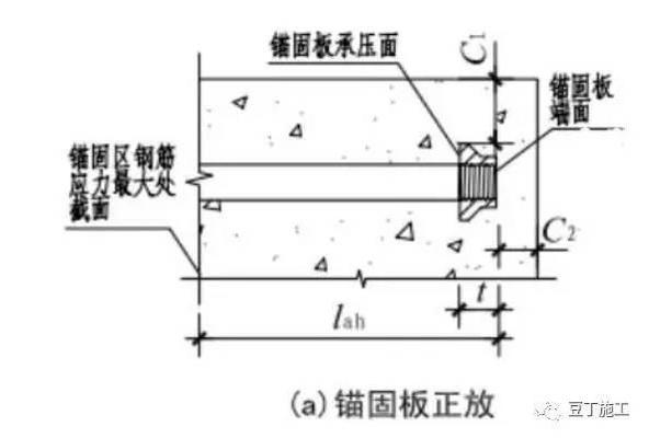 鋼筋錨固板連接技術(shù)的優(yōu)缺點(diǎn)，鋼筋錨固板連接技術(shù)，優(yōu)劣剖析 行業(yè)新聞 第5張
