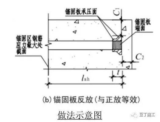 鋼筋錨固板連接技術(shù)的優(yōu)缺點(diǎn)，鋼筋錨固板連接技術(shù)，優(yōu)劣剖析 行業(yè)新聞 第6張
