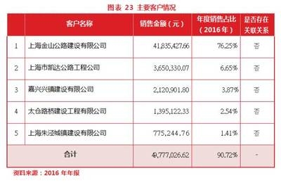 加固公司市場口碑調(diào)查，加固公司市場口碑調(diào)查，探尋行業(yè)聲譽(yù) 行業(yè)新聞 第4張