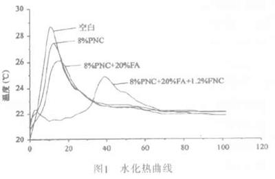 高性能混凝土抗裂性能研究，高性能混凝土抗裂性能的多因素探究 行業(yè)新聞 第2張