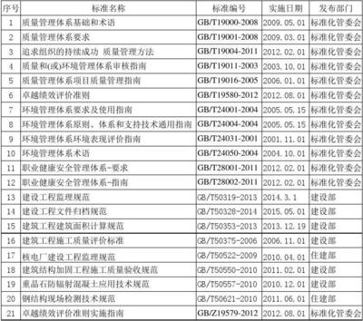 加固工程法規(guī)標準遵循指南，加固工程法規(guī)標準遵循指南，保障工程質(zhì)量 行業(yè)新聞 第3張